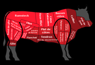 Viandes de Boeuf